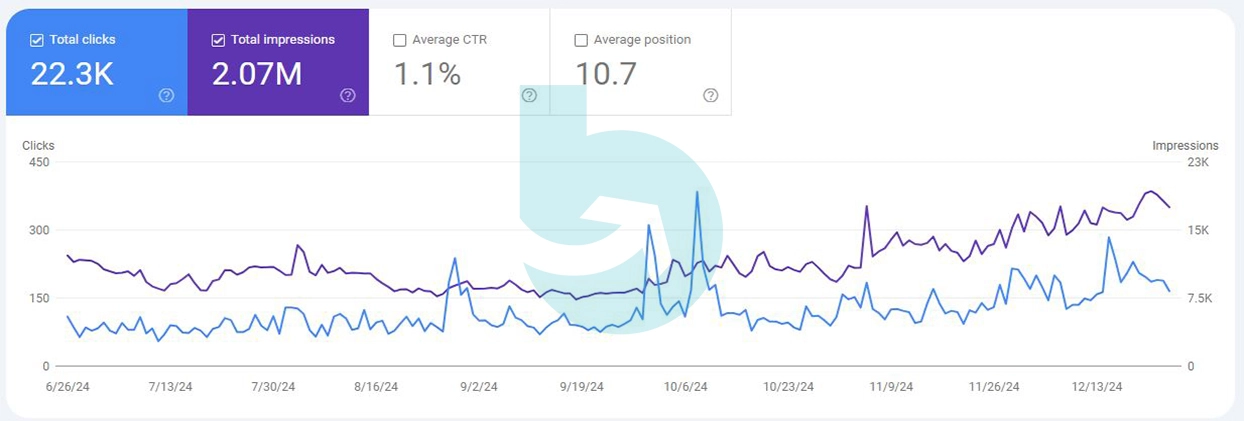 SEO project